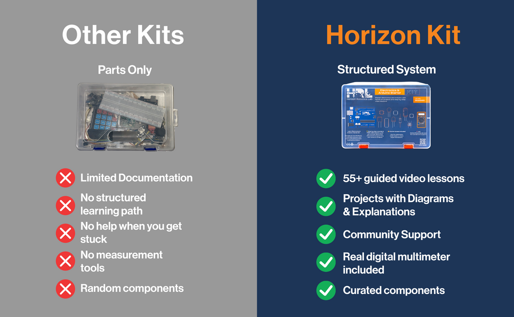Horizon Uno Electronics Starter kit