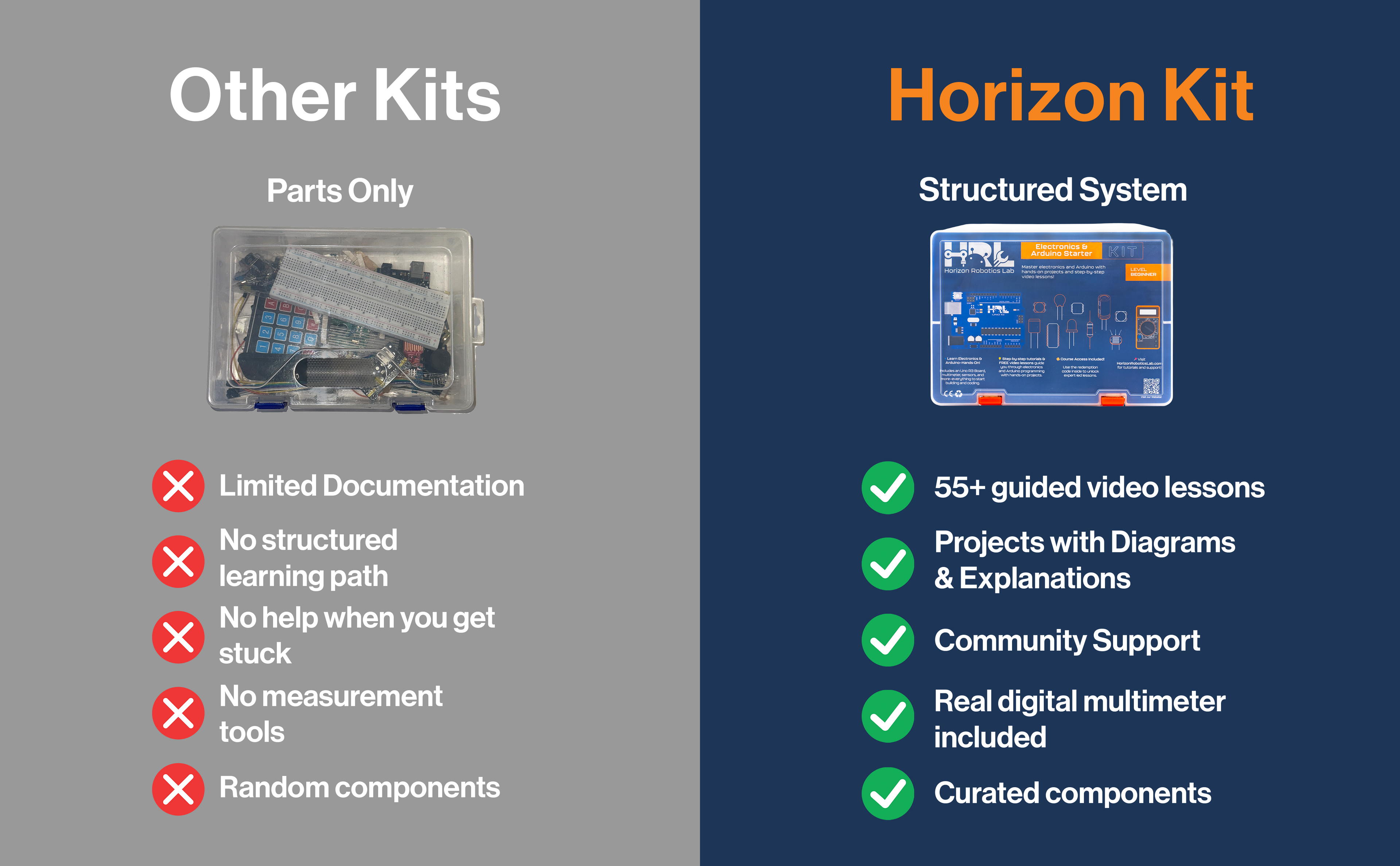 Horizon Uno Electronics Starter kit
